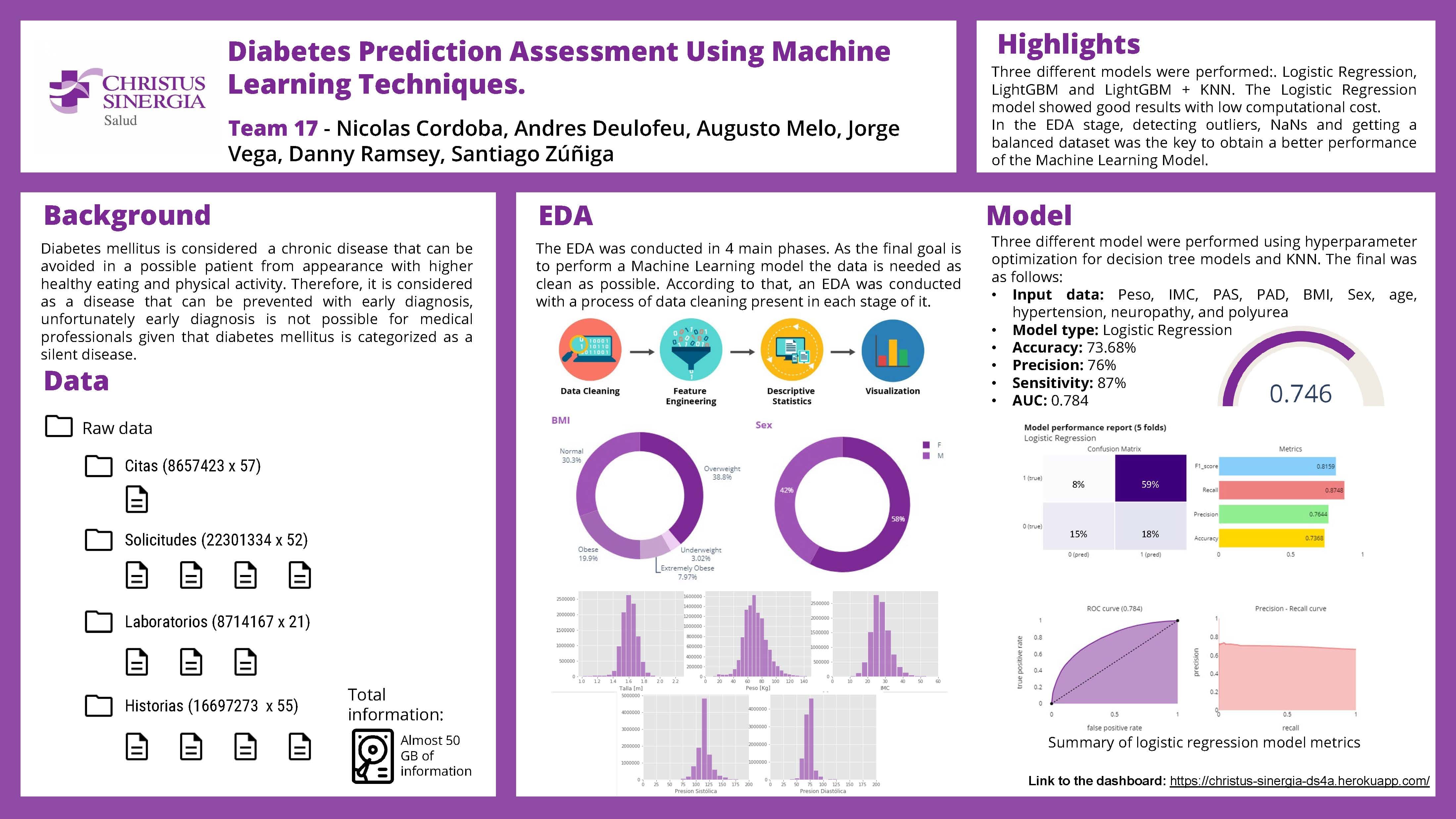 Foto del proyecto de Data Science 4 All: Predicción temprana de diabetes usando Machine Learning